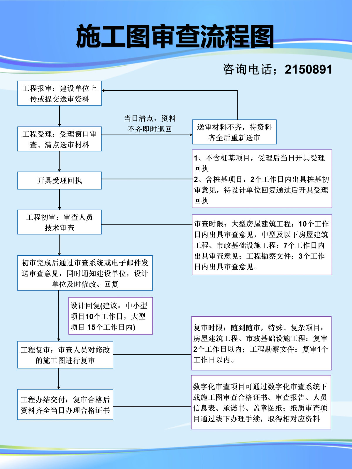 施工圖審查流程圖_01.png